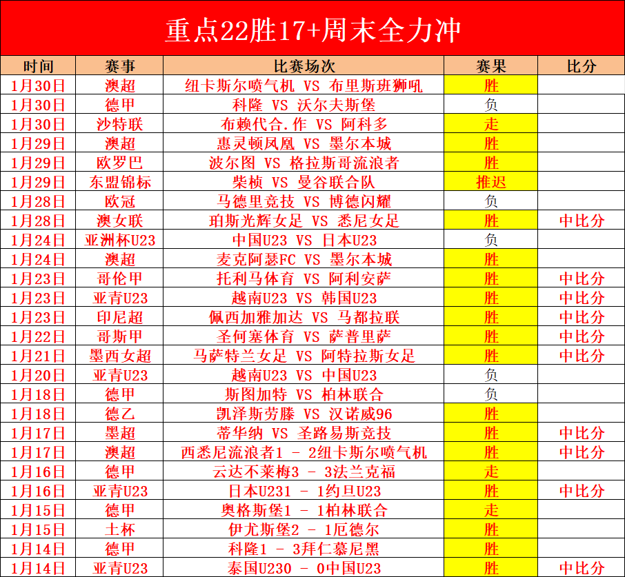 拉纳克对决,水晶宫,专家预测及,世界杯竞猜,2026世界杯,竞猜技巧,赛事分析,投注策略
