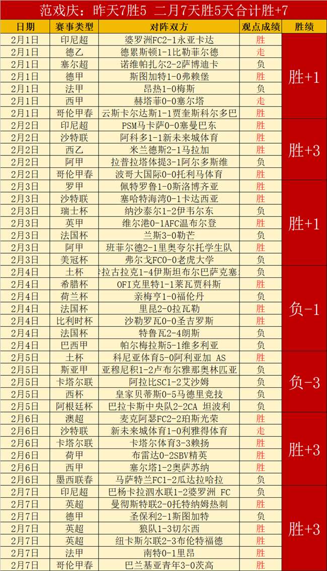 年卡塔尔亚,洲杯,组较量,世界杯竞猜,2026世界杯,竞猜技巧,赛事分析,投注策略