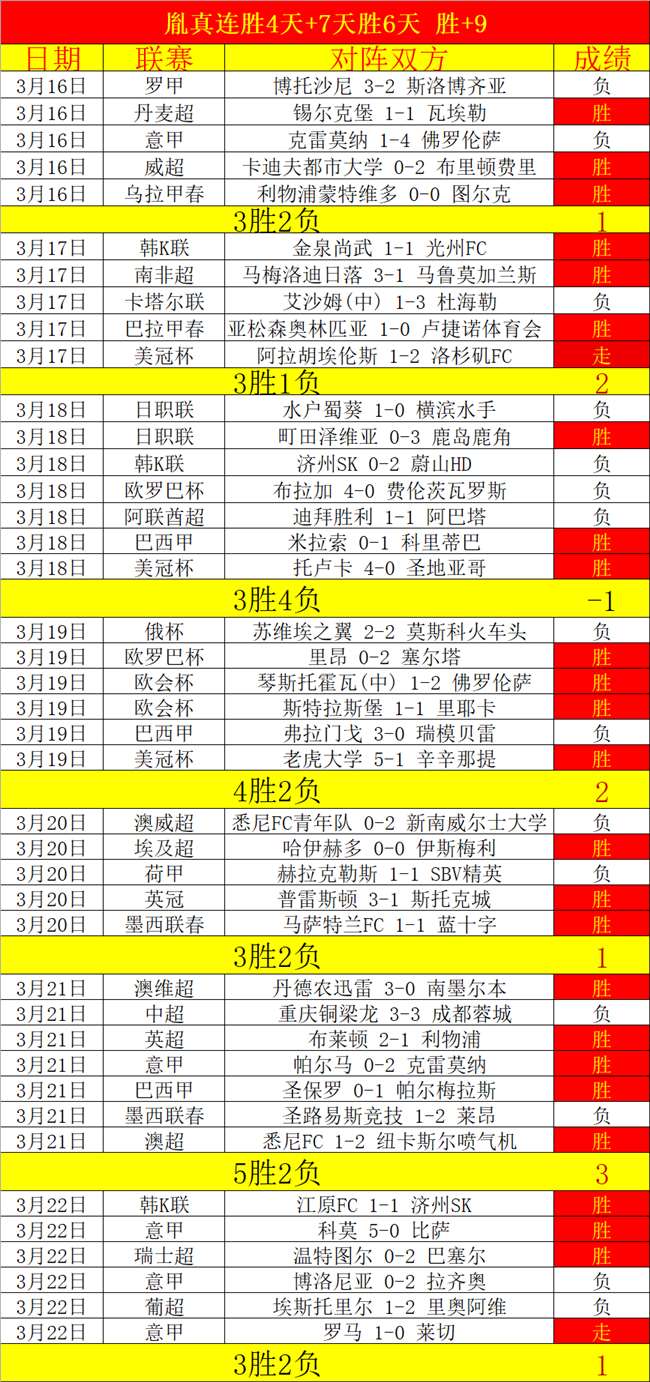 中超冠军意,不敌对手惊,险闯关,世界杯竞猜,2026世界杯,竞猜技巧,赛事分析,投注策略