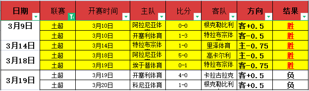 欧联杯,强巅峰对决,罗马与毕尔,世界杯竞猜,2026世界杯,竞猜技巧,赛事分析,投注策略